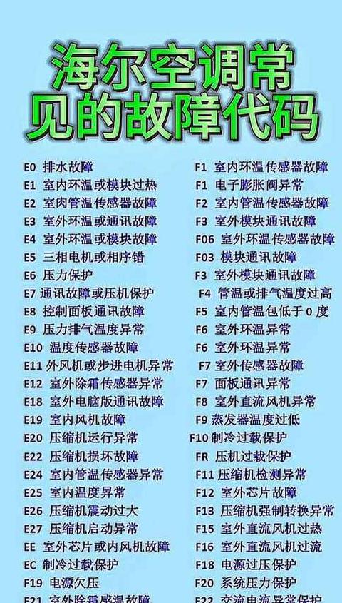 TCL洗衣机E1故障代码排查指南