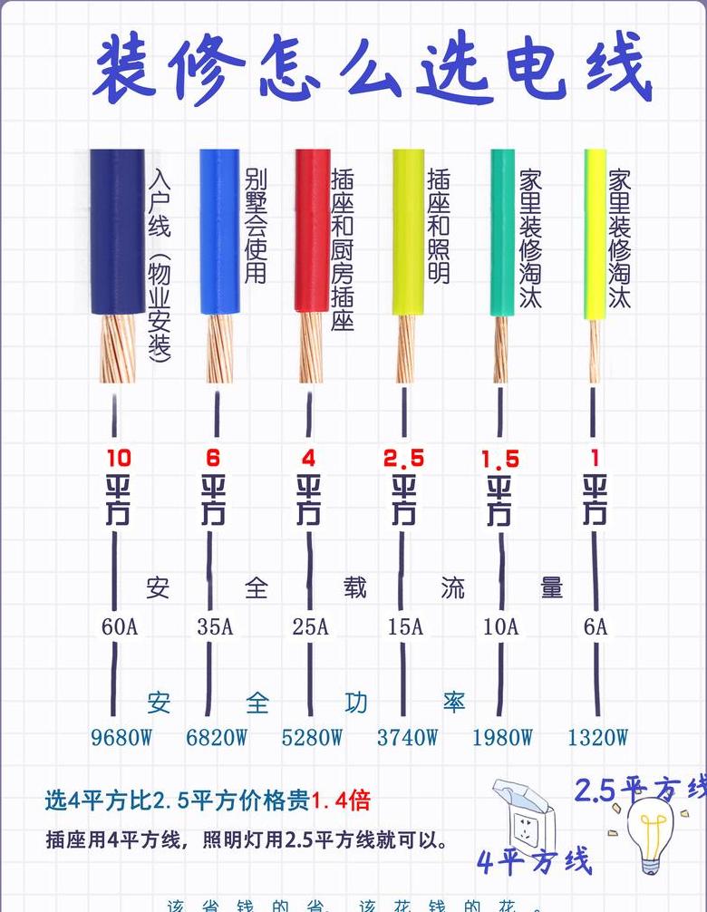 电缆功率与电流换算及电缆选择指南