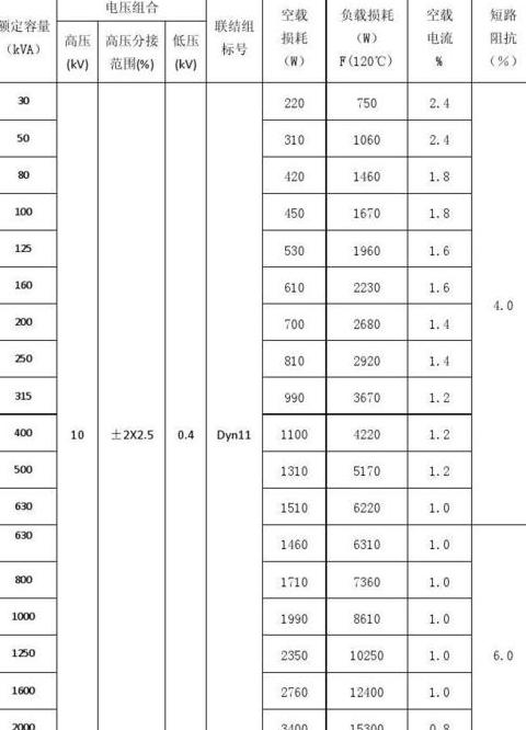 10kV树脂干式变压器1000KVA空载功耗解析及损耗标准对比