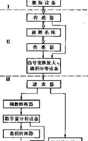 振动频率影响因素解析
