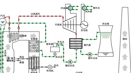 电厂一次风机跳闸算什么事故原因