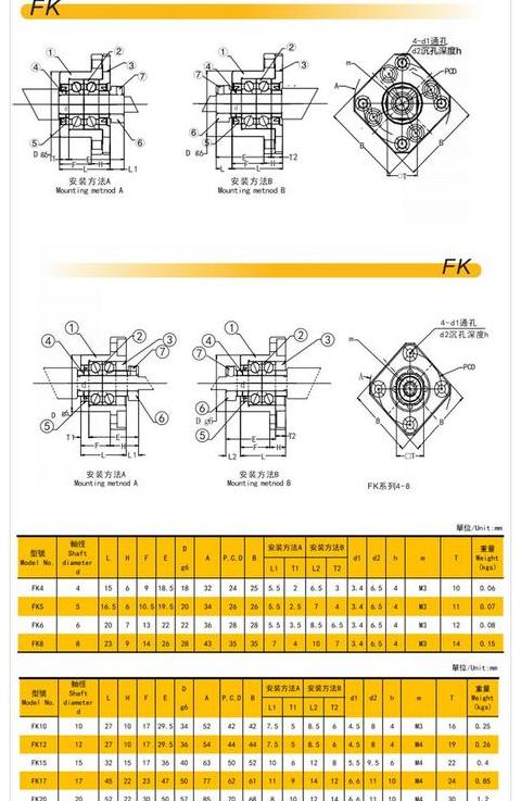 滚珠丝杠的支撑方法有哪些呢
