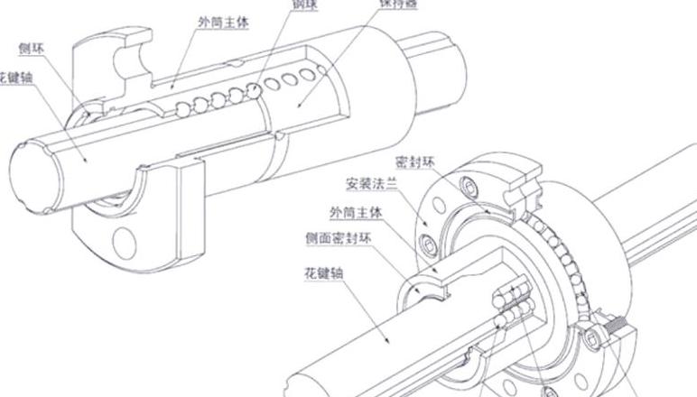 滚珠丝杠螺母副的原理