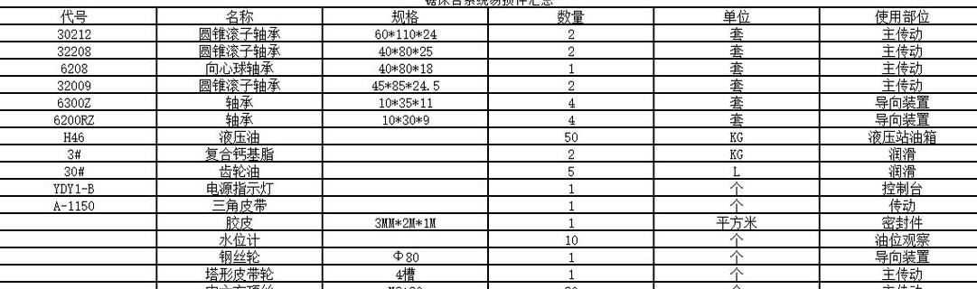 轴承3308的尺寸是多少