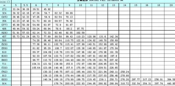镀锌方管每米重量对照表