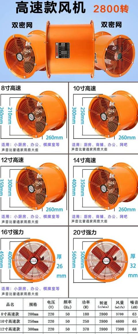 离心风机吸风口管道越小吸力越大吗