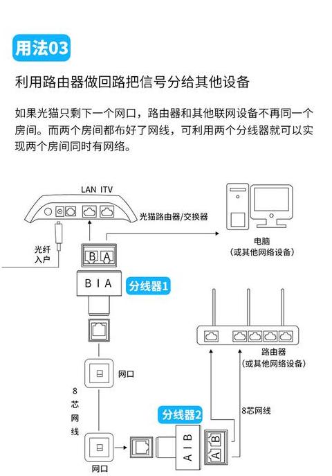 两路由器互联设置及带宽分配技巧全攻略