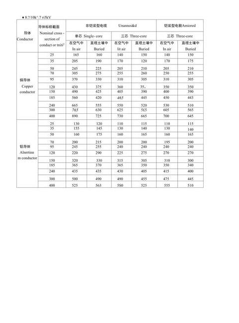 10KV高压电缆载流量计算与选型指南
