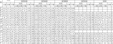 弹簧垫圈规格表示外径还是内径