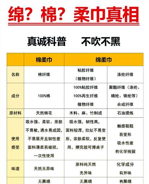 深入解析：柔嫩一词的多重含义与用法