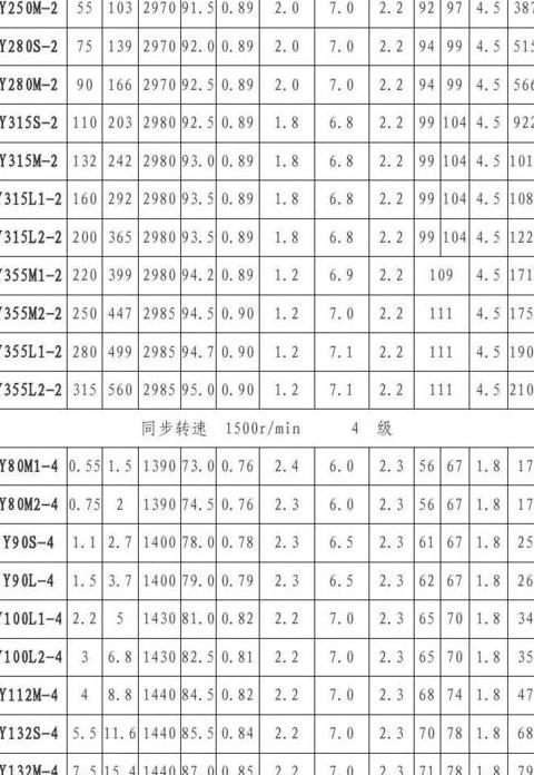 三相电机线间电阻为0，究竟是否代表电机损坏？