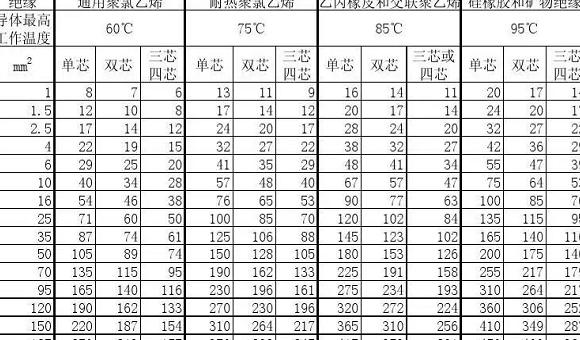 380V电压下，36KW用电量所需电缆规格指南