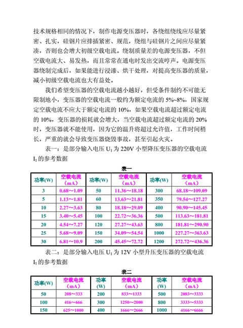 630KVA变压器一、二次电流承受能力解析