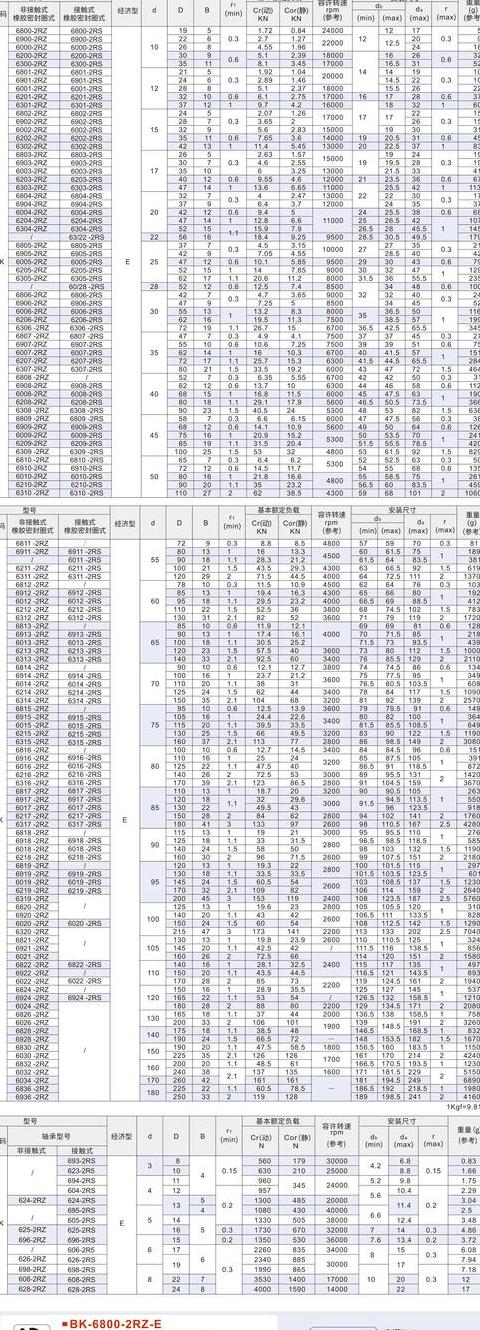 32222轴承尺寸参数规格表
