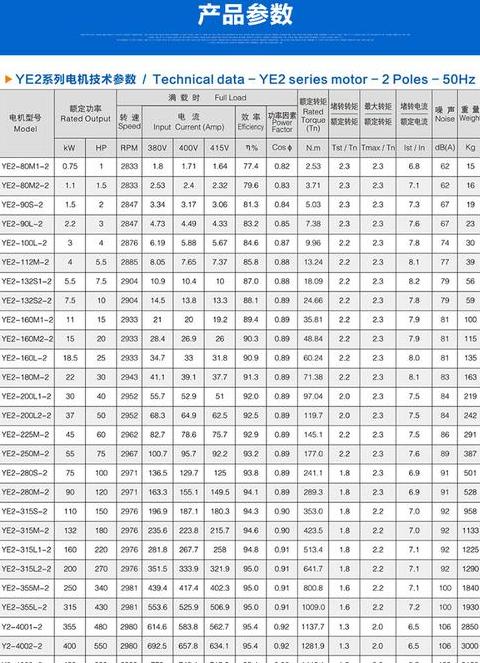 4037kw电机参数性能详解及选购指南