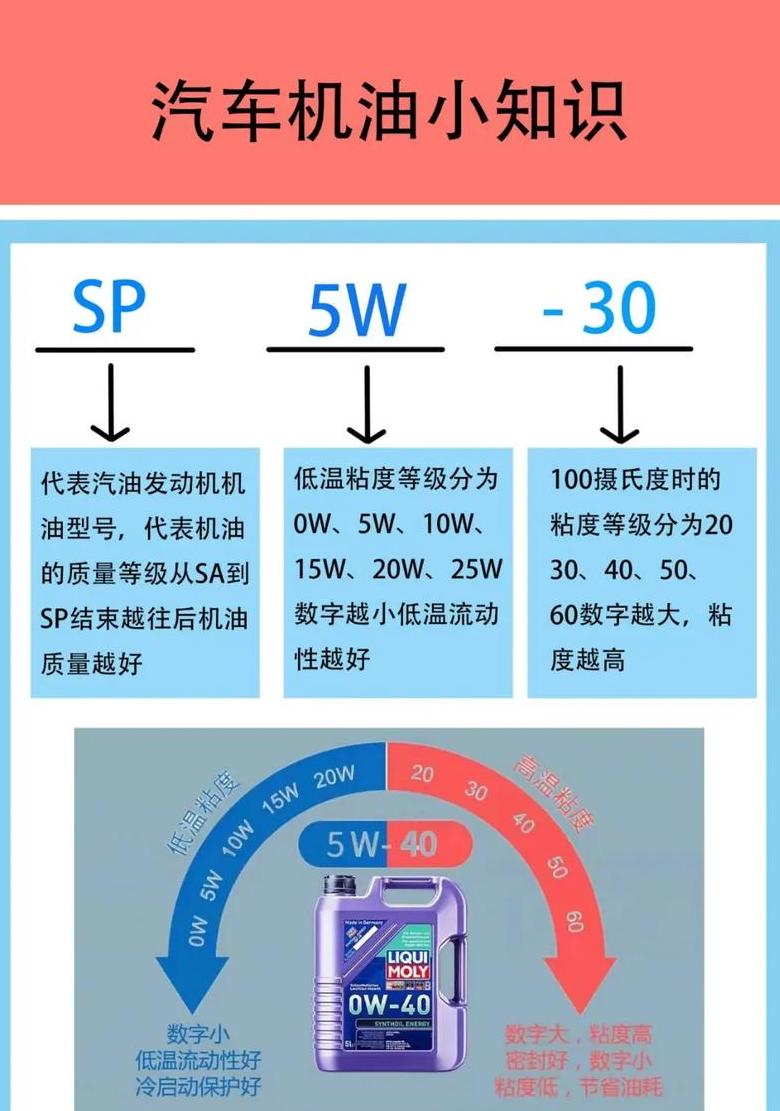 长城与达道尔机油对比：A5B5vsC1C2，哪个更适合1.6排量车？