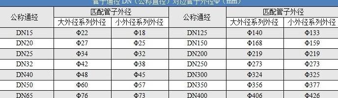 水管外径尺寸及选择指南