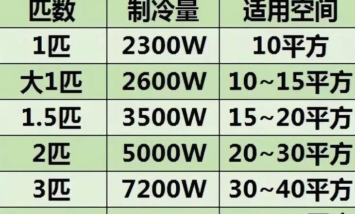 2匹空调功率详解及节能使用技巧