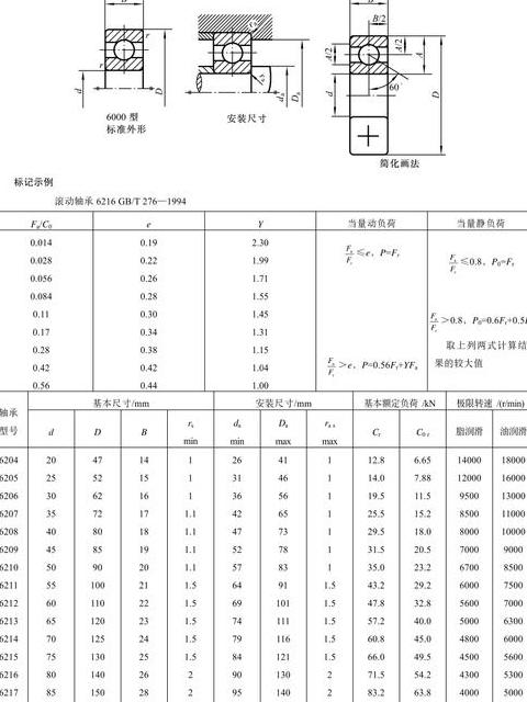 滚珠轴承尺寸详解：90mm内径、160mm外径型号解析
