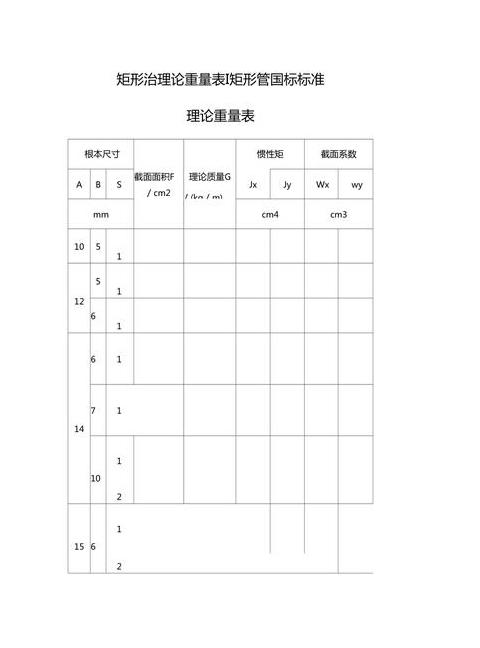 矩形管理论重量表及计算公式