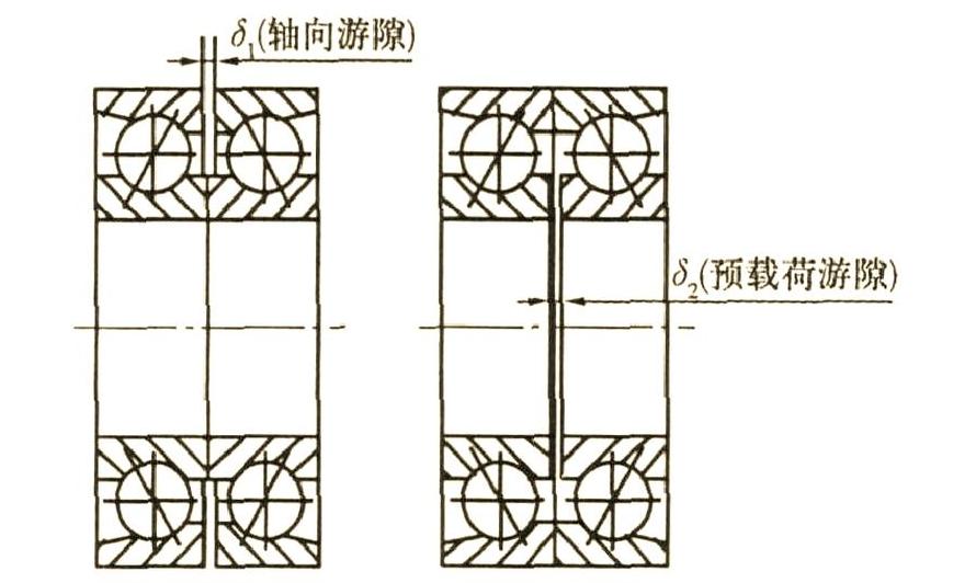 轴承的轴向间隙标准