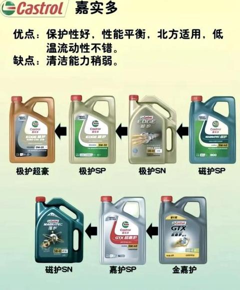 0W-20与0W-40机油全面对比解析