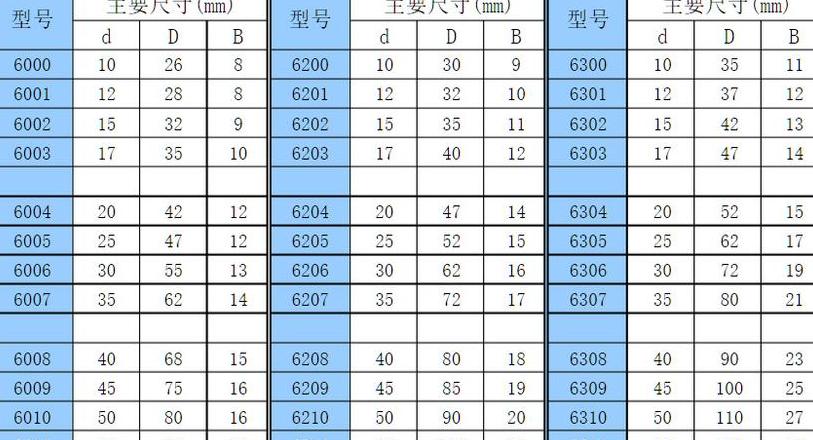 6206轴承尺寸表