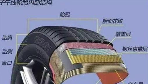 235/65R18换265/60R18轮胎可行吗？轮胎更换注意事项详解