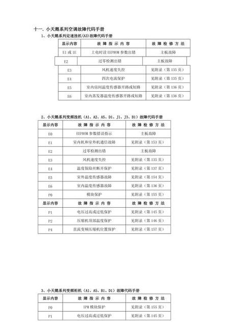 小天鹅滚筒e3故障代码