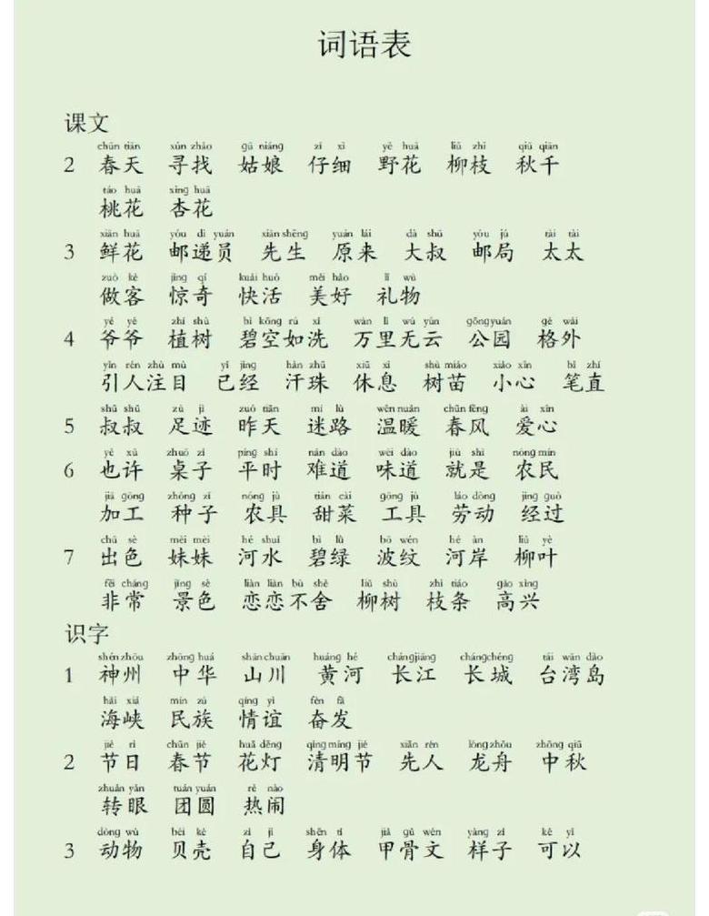 小学二年级描写形状与外貌的词语搭配技巧