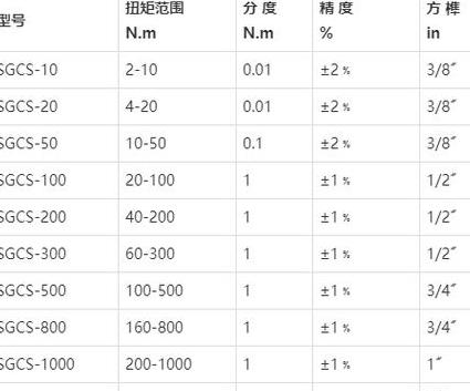 CAD测量数据一键统计技巧解析