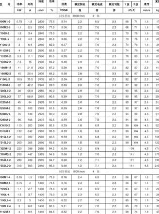 4KW三相电机电流估算：空载电流约为2.4A