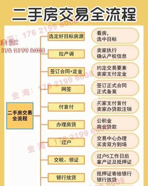 新手卖房全攻略：流程、技巧与注意事项
