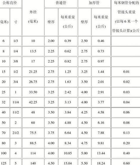 32管子每小时出水量是多少