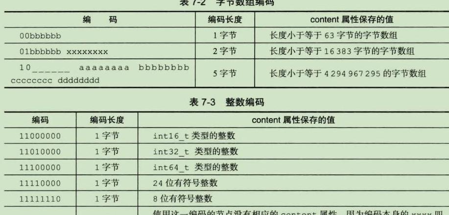 压缩包字节是多大