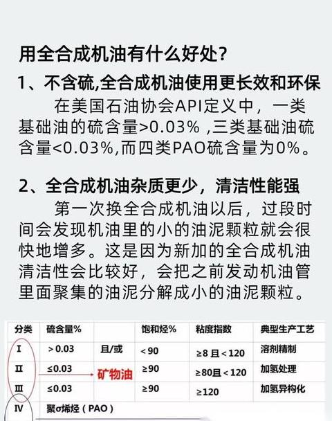 5W-40全合成机油：适用车型与性能解析