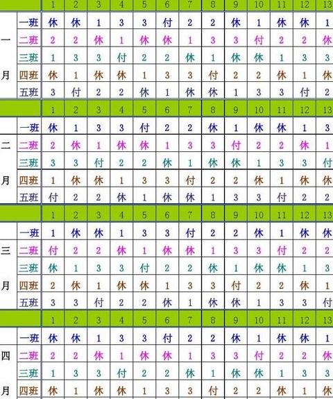 四班三倒倒班表解析：企业轮班制演变与安排方法