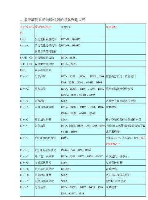 海尔洗衣机FCO故障代码解析及维修方法
