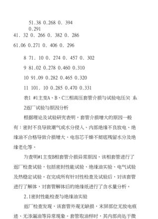 110KV电容电流互感器末屏介损试验方法及110kV变压器套管安装前试验要点