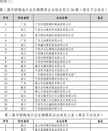 宁波北仑鸿翔模具机械：专业模具制造与设计解析