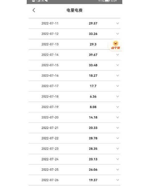 15千瓦电机空载耗电计算：每小时耗电6千瓦，相当于15度电