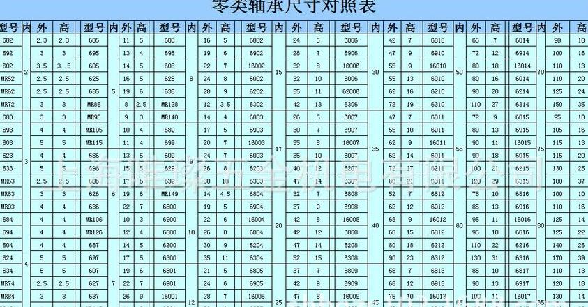 2206轴承型号尺寸