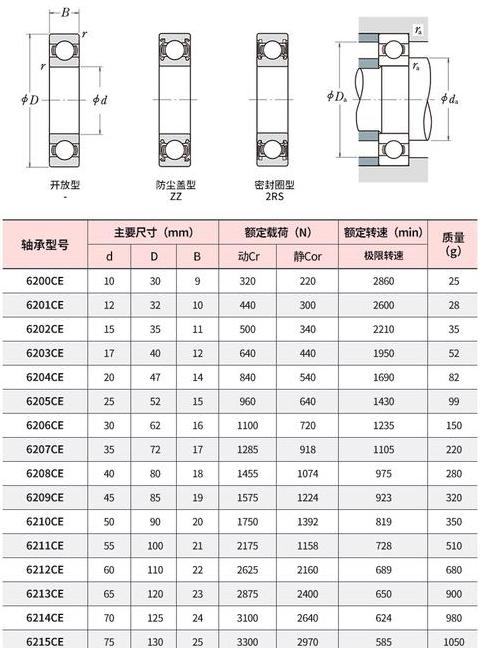 轴承尺寸规格对照表详解及电机轴承型号解析