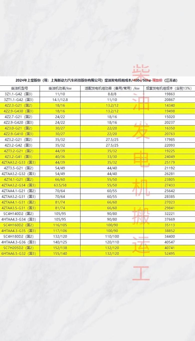 5kW汽油发电机油耗解析与估算