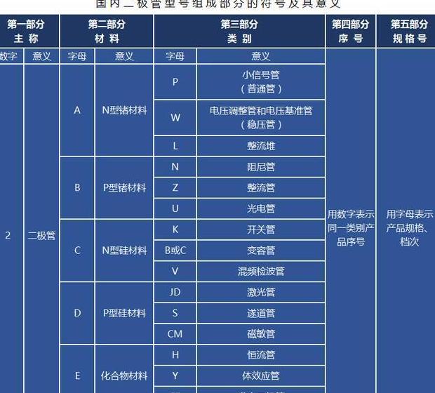 a7贴片二极管的参数表