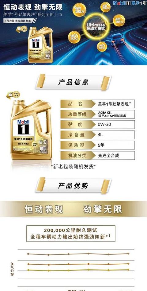 美孚超金美孚1号全合成机油0W-20性能解析