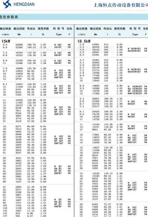 行星减速机型号字母解读全解析