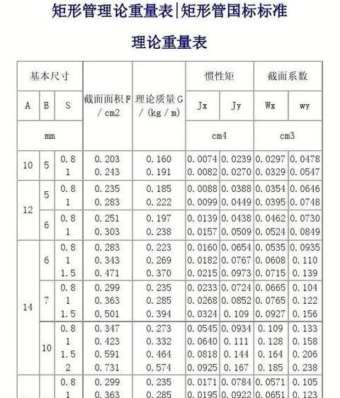 方钢管规格表及重量表