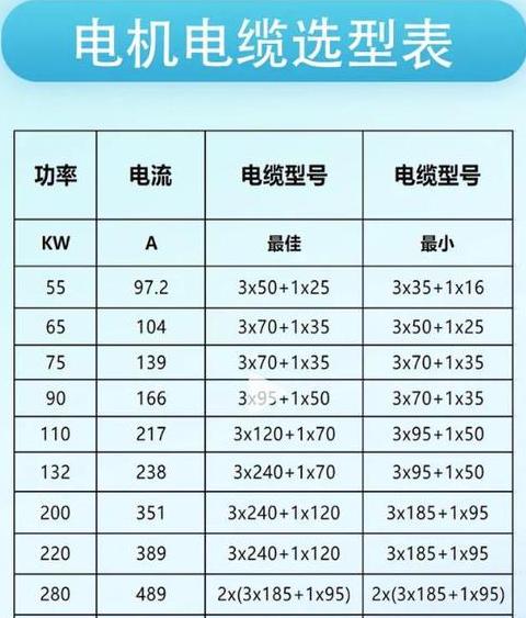 2.2kW电机电缆选择指南