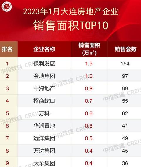 中国十大房地产公司盘点及上海房产中介公司选择指南